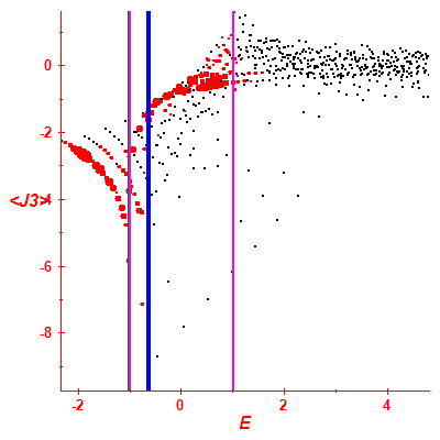 Peres lattice <J3>